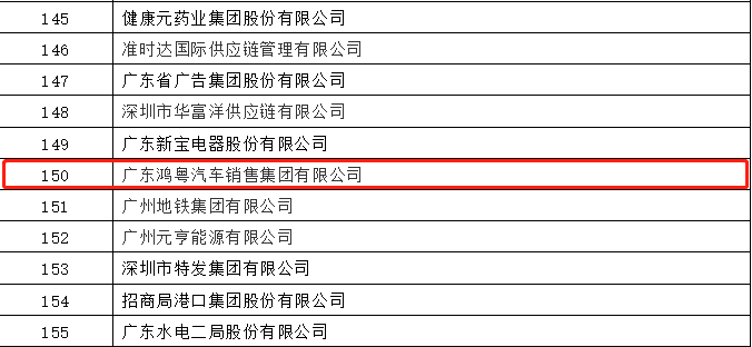 开门红丨bet九州版官网(中国)有限公司荣登广东企业500强等三大榜单(图2)