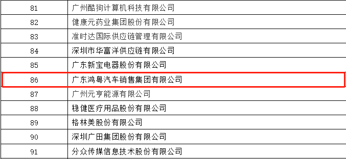 开门红丨bet九州版官网(中国)有限公司荣登广东企业500强等三大榜单(图3)