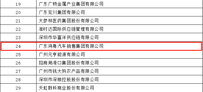 开门红丨bet九州版官网(中国)有限公司荣登广东企业500强等三大榜单(图4)