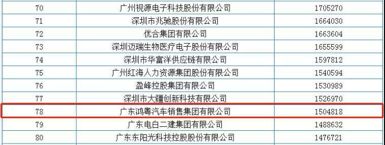 喜报丨bet九州版官网(中国)有限公司荣获2020广东省民营企业百强(图2)